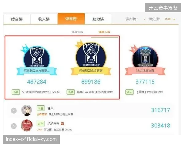 为何越来越多的赛事主办方开始拒绝单一直播采购，选择自行搭建底层用户数据池？